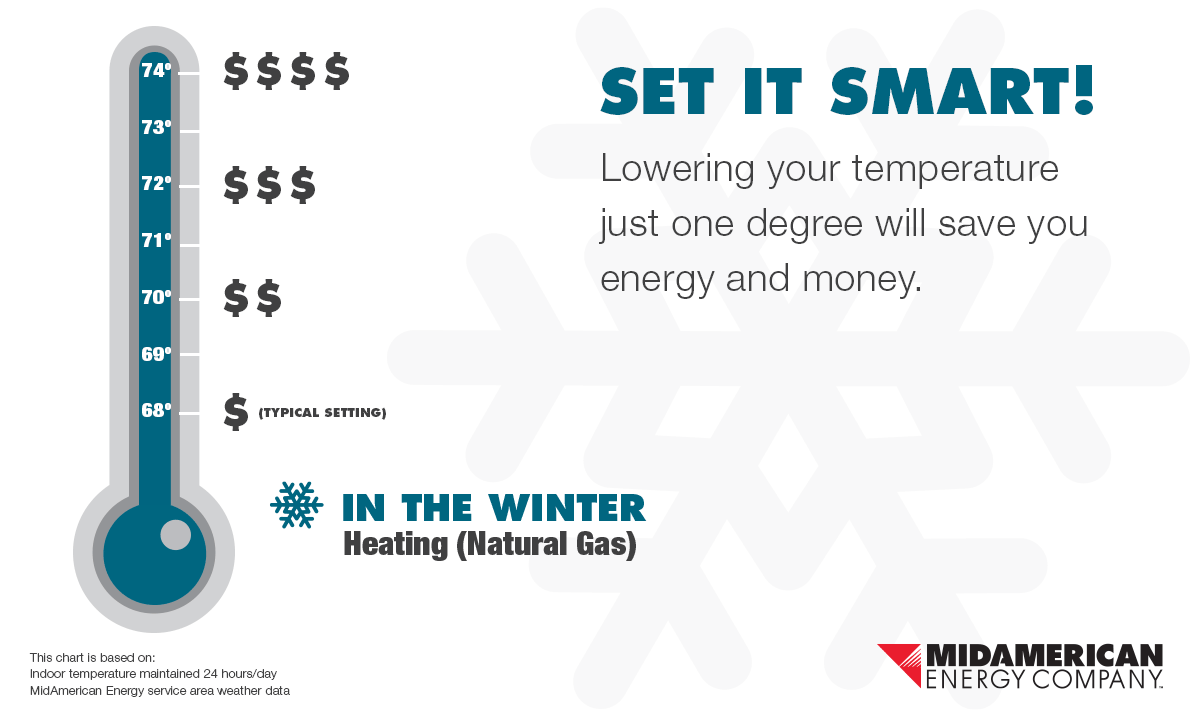 Set it smart - winter temps, savings