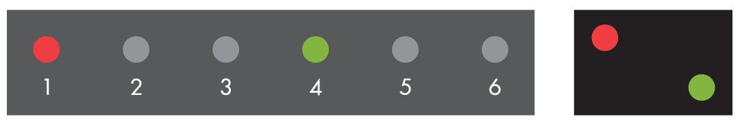 The front of a cycling device: first light red, second light is grey, third light is grey, fourth light is green, fifth light is grey, sixth light is grey. top left corner is a red light and bottom right corner is a green light.