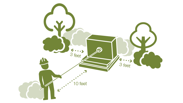 Illustration depicting safe distance to install landscaping near electrical boxes as described in text.